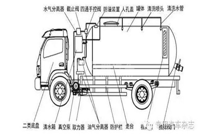 真空吸污车.jpg