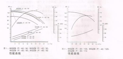 杭州威龙泵性能图片.jpg