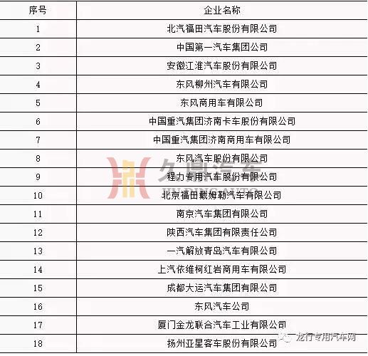 18家车辆生产企业存在生产一致性问题被通报